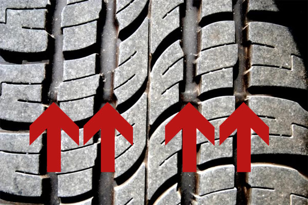 A tire tread with horizontal bars pointed out with arrows indicating wear.