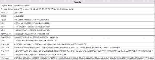 table of report results, dummy information included